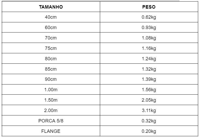 Barra de ancoragem 70 cm