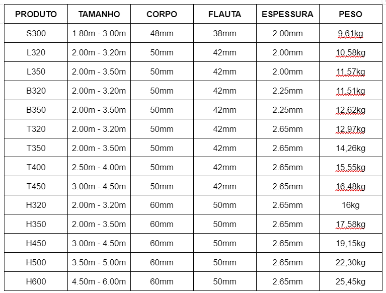 Compra e venda de escoras metálicas