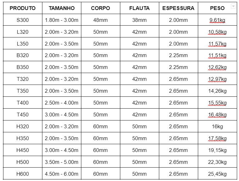 Escoramento de laje metálica