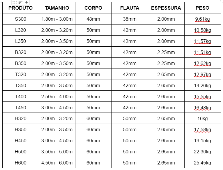 Escoras de ferro