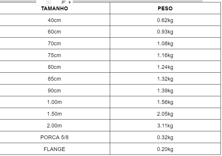 Fornecedor de barras de ancoragem