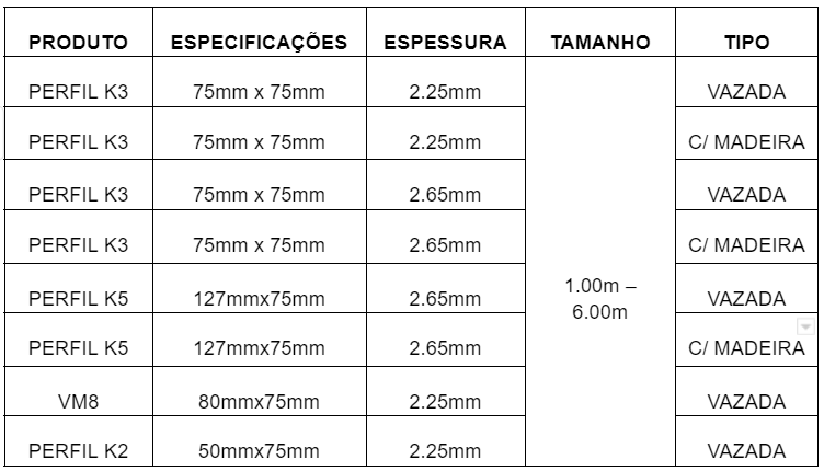 Perfil metálico preço